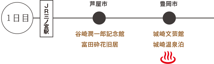 1日目