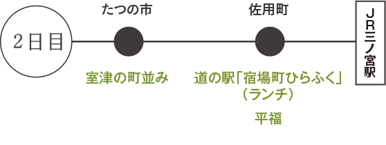 2日目
